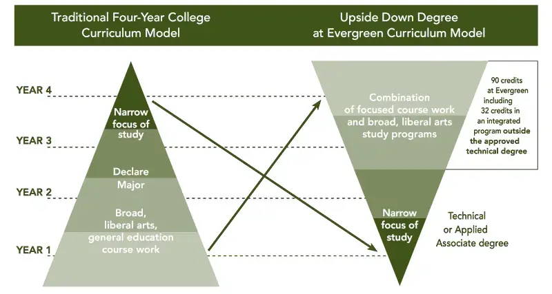 Upside-Down Transfer Graphic