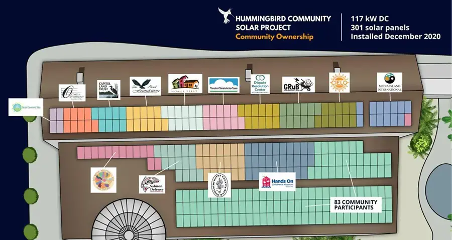 Hummingbird Community Solar Project