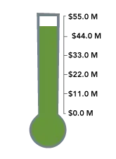 graphic of a thermometer displaying a rising number almost at the top